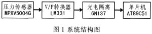 基于LM331和单片机的压力数据采集,第2张