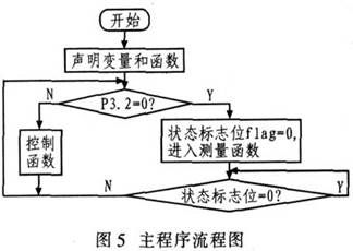 基于LM331和单片机的压力数据采集,第7张