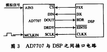 用于雷达式生命探测仪的信号处理系统设计,第4张