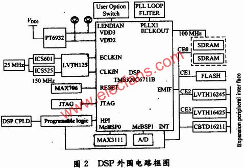 用于雷达式生命探测仪的信号处理系统设计,第3张