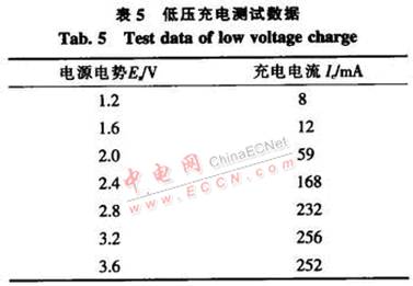 基于TPS5430和MAXl674的智能充电器,第13张