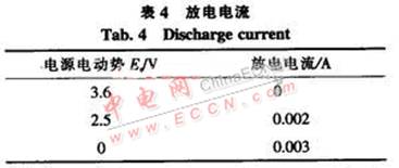 基于TPS5430和MAXl674的智能充电器,第10张