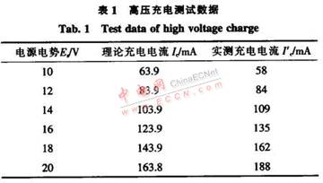 基于TPS5430和MAXl674的智能充电器,第9张