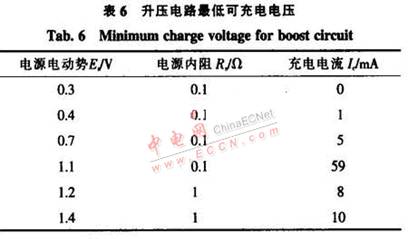 基于TPS5430和MAXl674的智能充电器,第14张