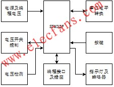 用于STM32F10x单片机的编程器设计, 编程器硬件框图,第2张