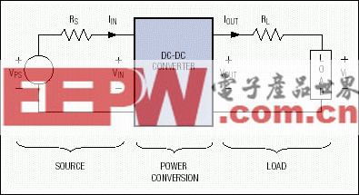 手机充电器标准统一及影响,图1. 三个基本部分组成的标准功率分配系统,第2张