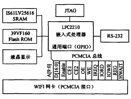 ucos WiFi网卡驱动程序的开发,第2张