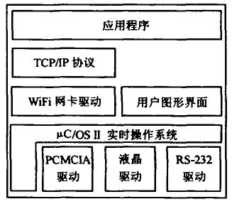 ucos WiFi网卡驱动程序的开发,第3张