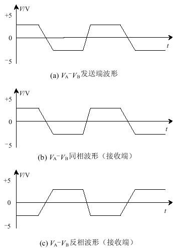 RS422RS485网络的无极性接线设计,第2张