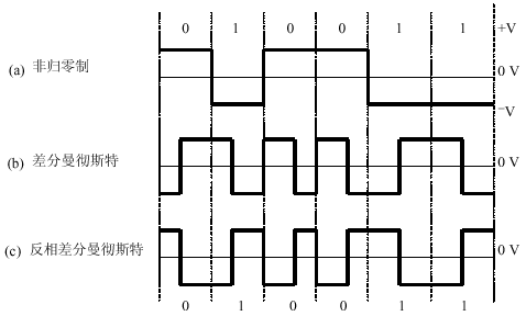 RS422RS485网络的无极性接线设计,第4张