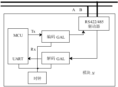 RS422RS485网络的无极性接线设计,第5张