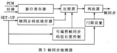 基于cPCI总线的嵌入式遥测前端处理器系统设计,第4张