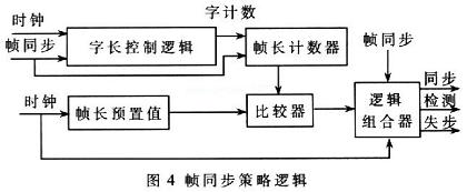 基于cPCI总线的嵌入式遥测前端处理器系统设计,第5张