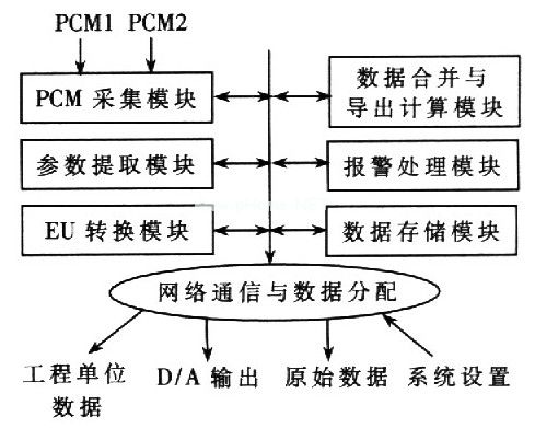 基于cPCI总线的嵌入式遥测前端处理器系统设计,第7张