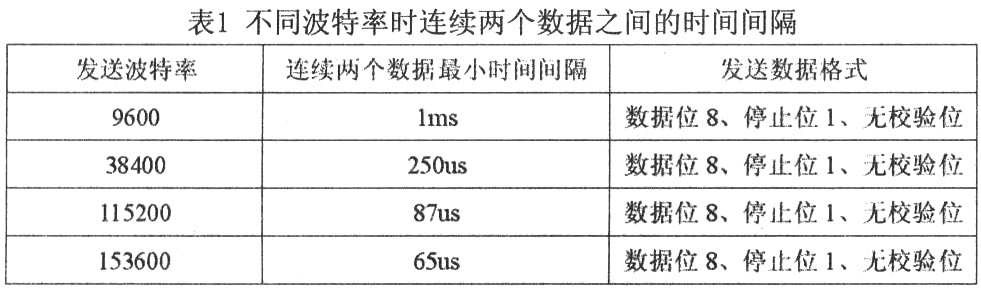 一种基于FPGA和SC16C554实现多串口通信的方法,第3张