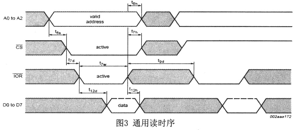 一种基于FPGA和SC16C554实现多串口通信的方法,第5张