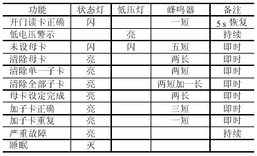 射频感应锁控制器设计实例,第2张