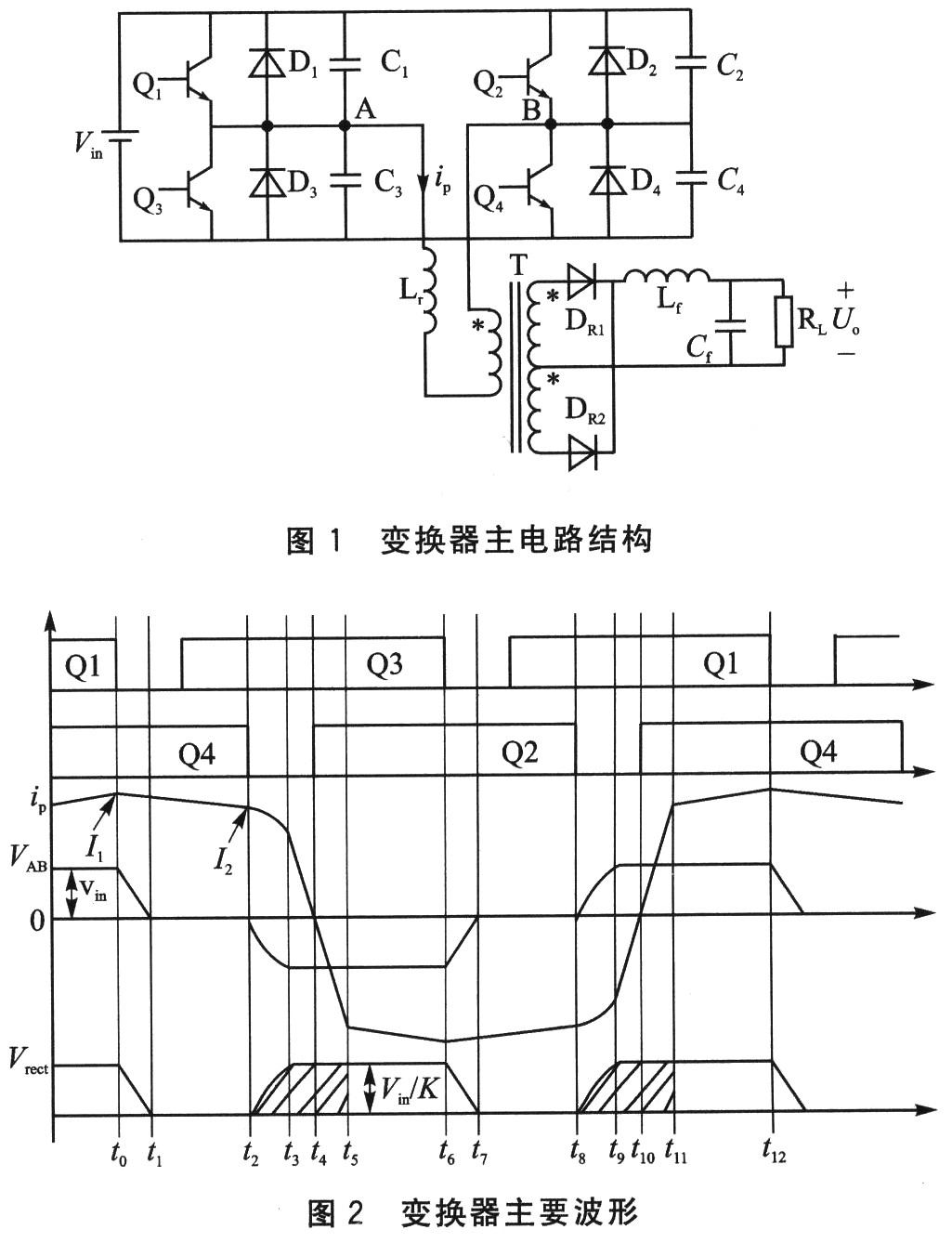 全数字DC-DC变换器研究,第2张