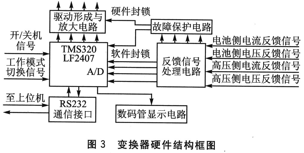 全数字DC-DC变换器研究,第3张