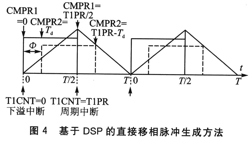 全数字DC-DC变换器研究,第5张