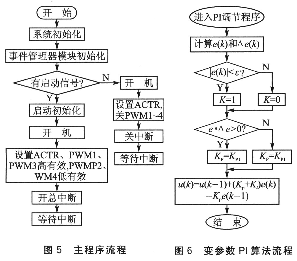 全数字DC-DC变换器研究,第6张