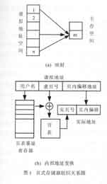 浅析嵌入式存储系统设计方法,第2张