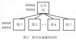 浅析嵌入式存储系统设计方法,第3张