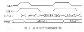 浅析嵌入式存储系统设计方法,第6张