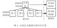 浅析嵌入式存储系统设计方法,第5张