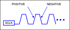 理解ATE SPI (串行外设接口),第8张