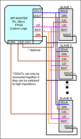 理解ATE SPI (串行外设接口),图6. 一主多从—每个从器件都有独立的片选信号。,第7张