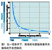 手持设备中超小型元器件的发展趋势,第2张