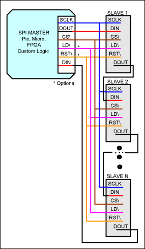 理解ATE SPI (串行外设接口),图5. 一主多从—菊花链结构，一个片选信号控制所有从器件。,第6张