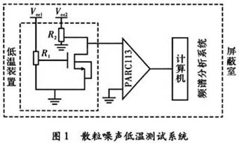 短沟道MOSFET散粒噪声测试方法研究,第2张