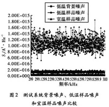 短沟道MOSFET散粒噪声测试方法研究,第3张