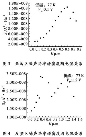 短沟道MOSFET散粒噪声测试方法研究,第4张