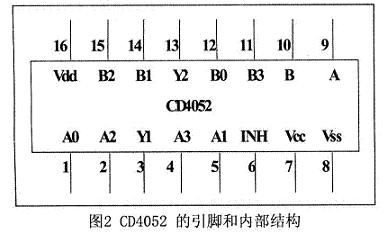 声频功率放大器的音源选择电路,第3张