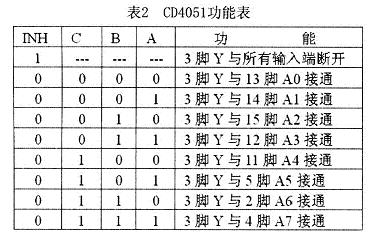 声频功率放大器的音源选择电路,第8张