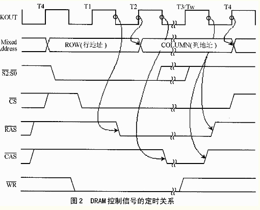 嵌入式系统中DRAM控制器的CPLD解决方案,第4张