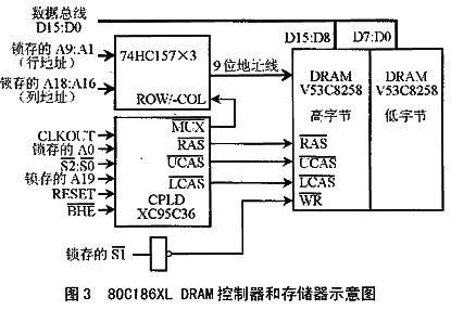 嵌入式系统中DRAM控制器的CPLD解决方案,第5张