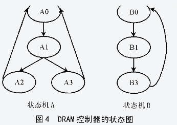 嵌入式系统中DRAM控制器的CPLD解决方案,第6张