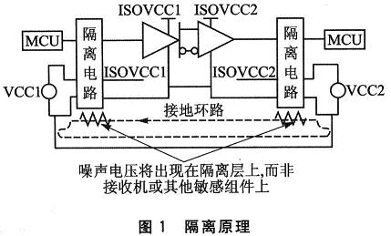 隔离技术在嵌入式系统接口中的应用,第2张