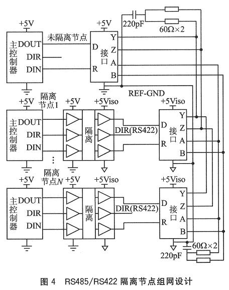 隔离技术在嵌入式系统接口中的应用,第5张