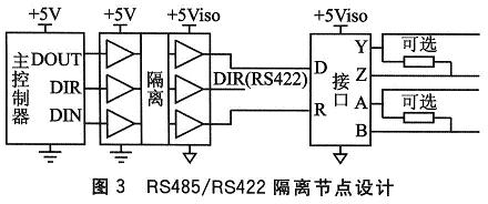 隔离技术在嵌入式系统接口中的应用,第4张