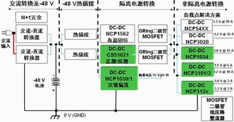 针对电信和网络应用的安森美半导体DC-DC电源参考设,第2张