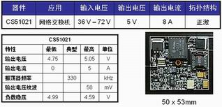 针对电信和网络应用的安森美半导体DC-DC电源参考设,第3张