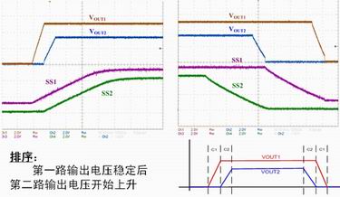 针对电信和网络应用的安森美半导体DC-DC电源参考设,第5张