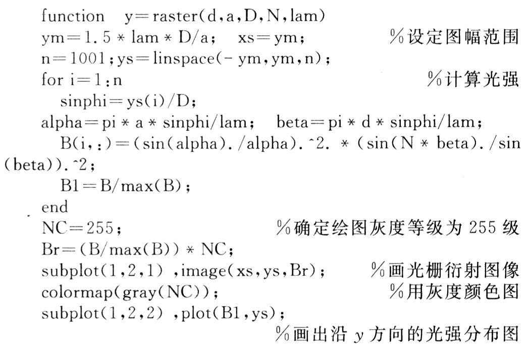 用Matlab和VB实现光学实验仿真系统的开发,第4张