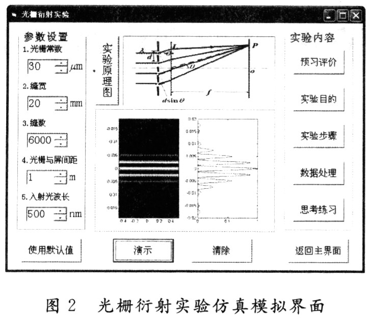 用Matlab和VB实现光学实验仿真系统的开发,第5张