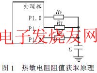 基于LM3S101处理器的温度测量模块设计,热敏电阻阻值获取原理 www.elecfans.com,第2张